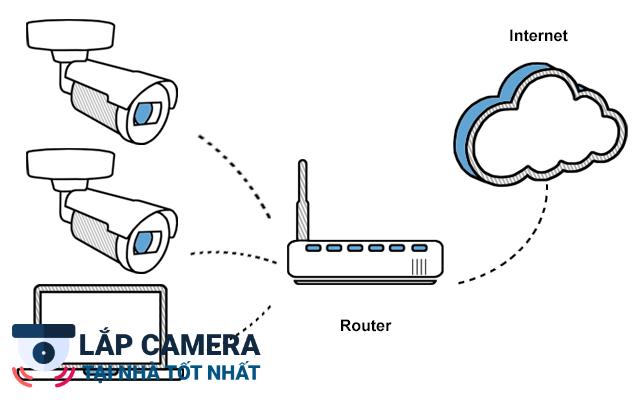 Kiểm tra cấu hình camera trong modem
